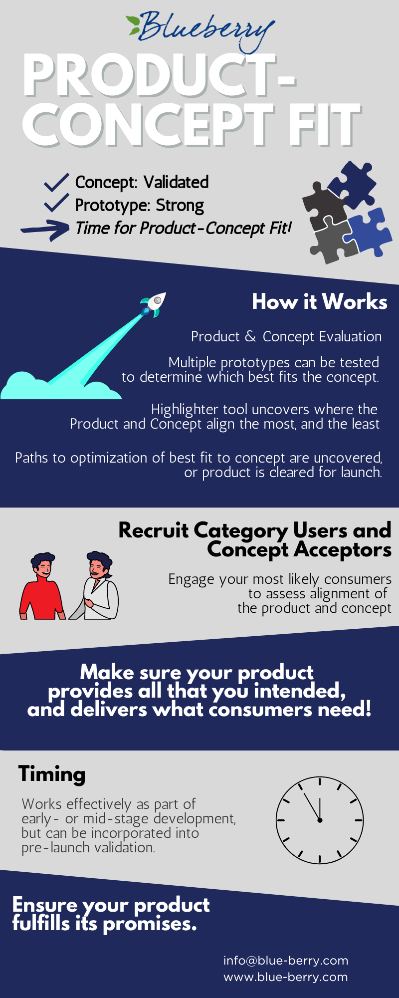 product concept fit - an infographic