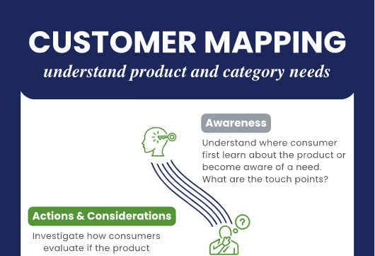 Understanding the Consumer Journey: A Comprehensive Guide