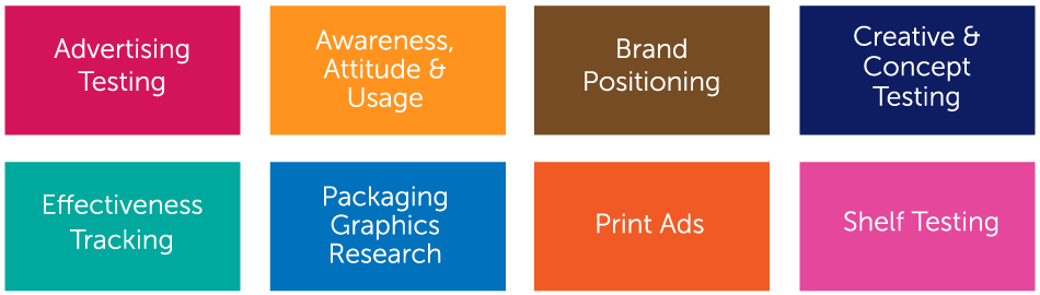 Advertising and Brand Market Research