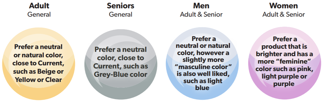 supplement purchase decision factors