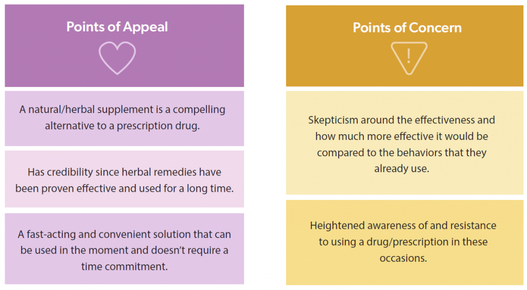 supplements appeal and concerns