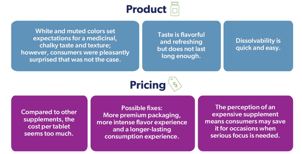 product pricing insights